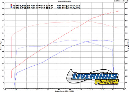 Name:  SMALL 2012 C6 E-Force Supercharger Dyno Graphs.jpg
Views: 2561
Size:  57.6 KB