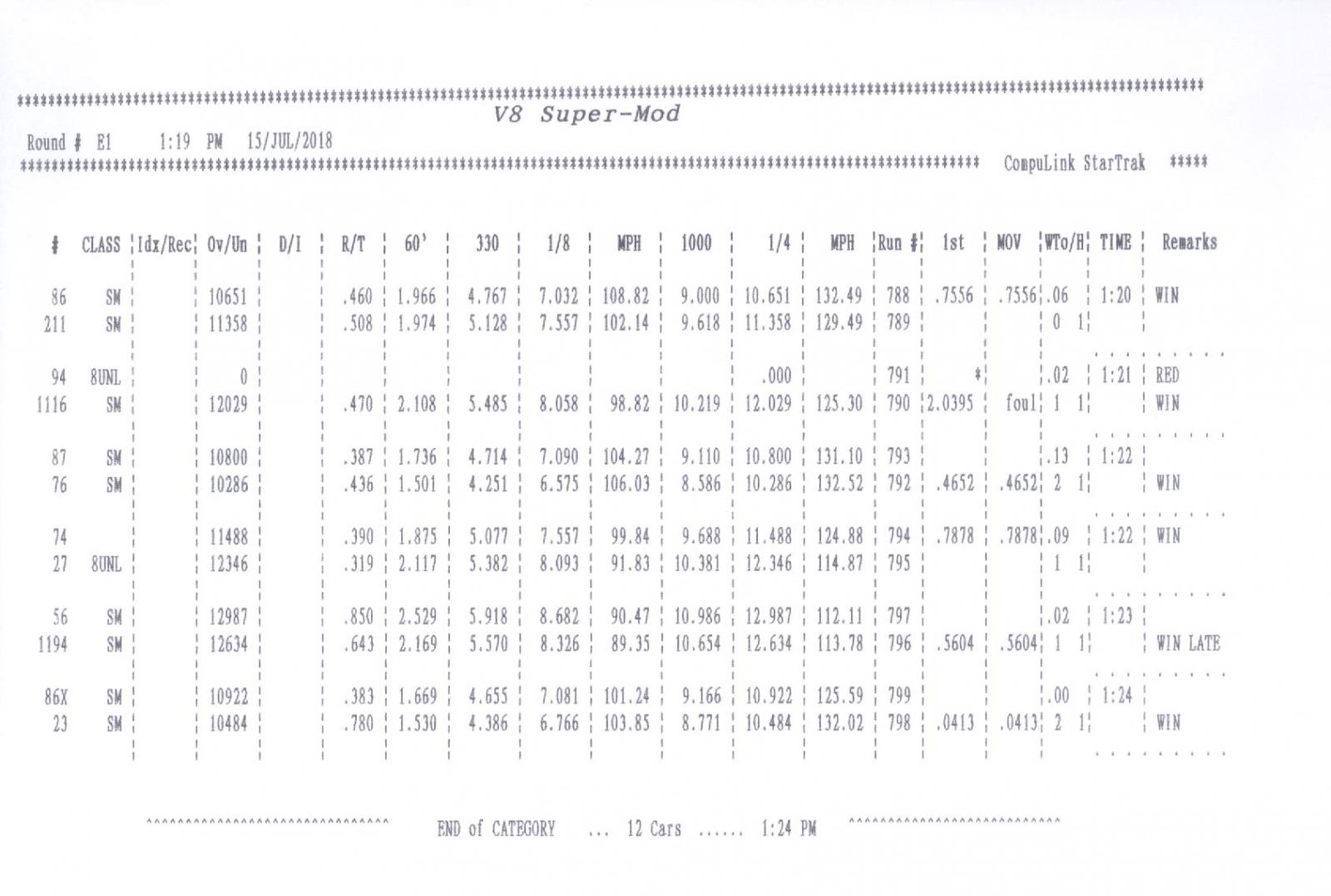 Name:  Super Mod Elimination Round 1.jpg
Views: 1540
Size:  129.8 KB