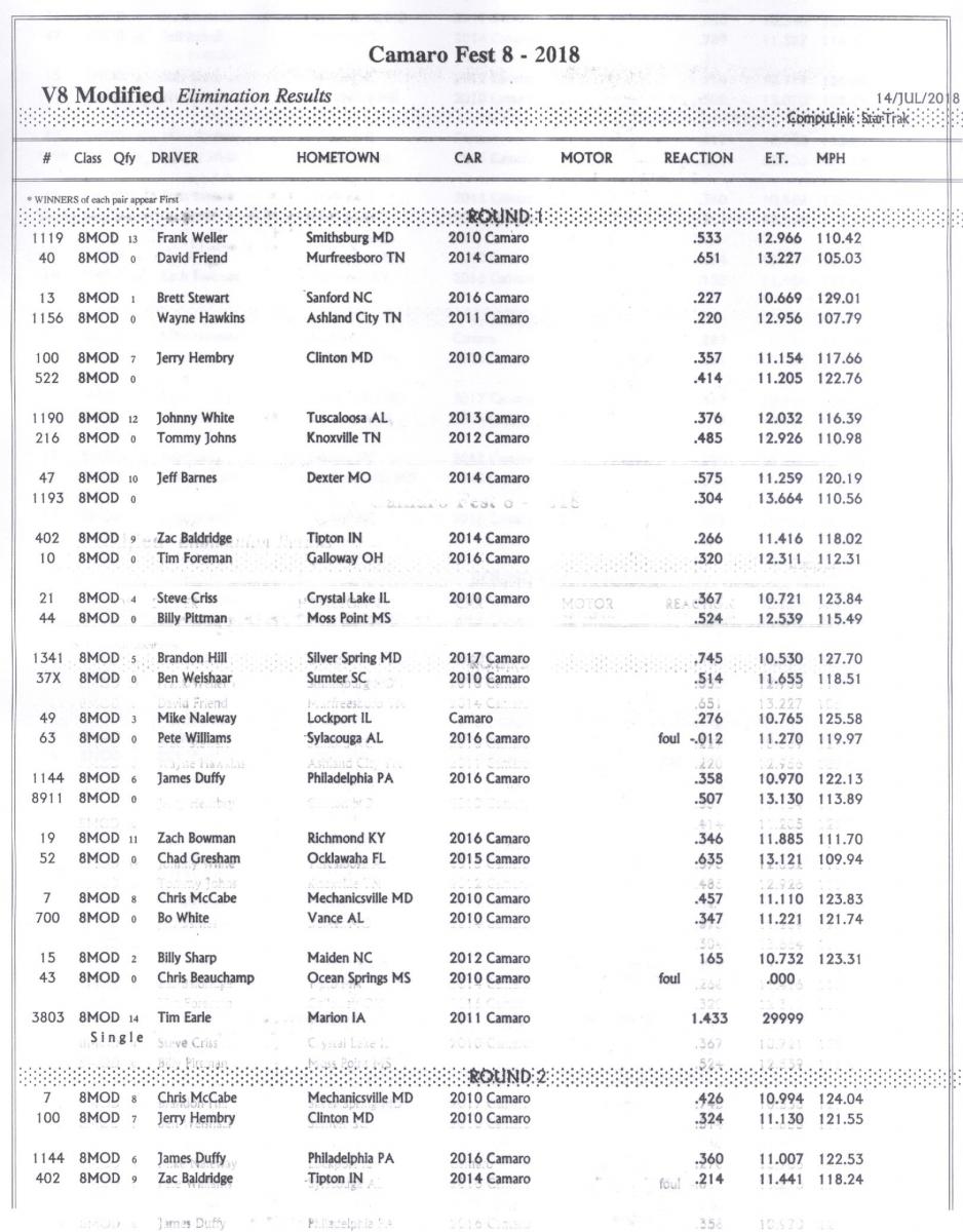 Name:  V8 Mod (SBE) Elimination Results 001.jpg
Views: 1521
Size:  153.6 KB