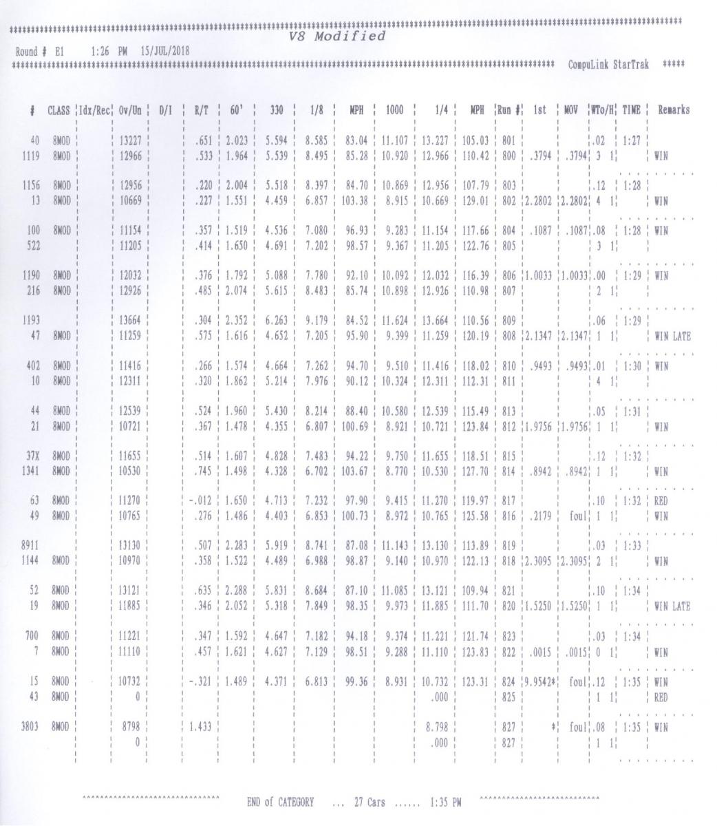 Name:  V8 Mod (SBE) Elimination Times Round 1.jpg
Views: 4227
Size:  149.7 KB