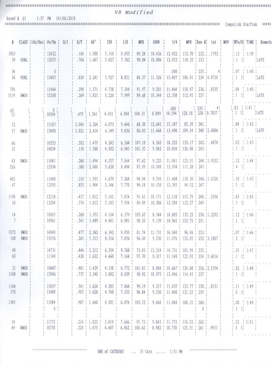 Name:  V8 Mod (SBE) Qualification Tmes Round 1.jpg
Views: 2824
Size:  131.7 KB