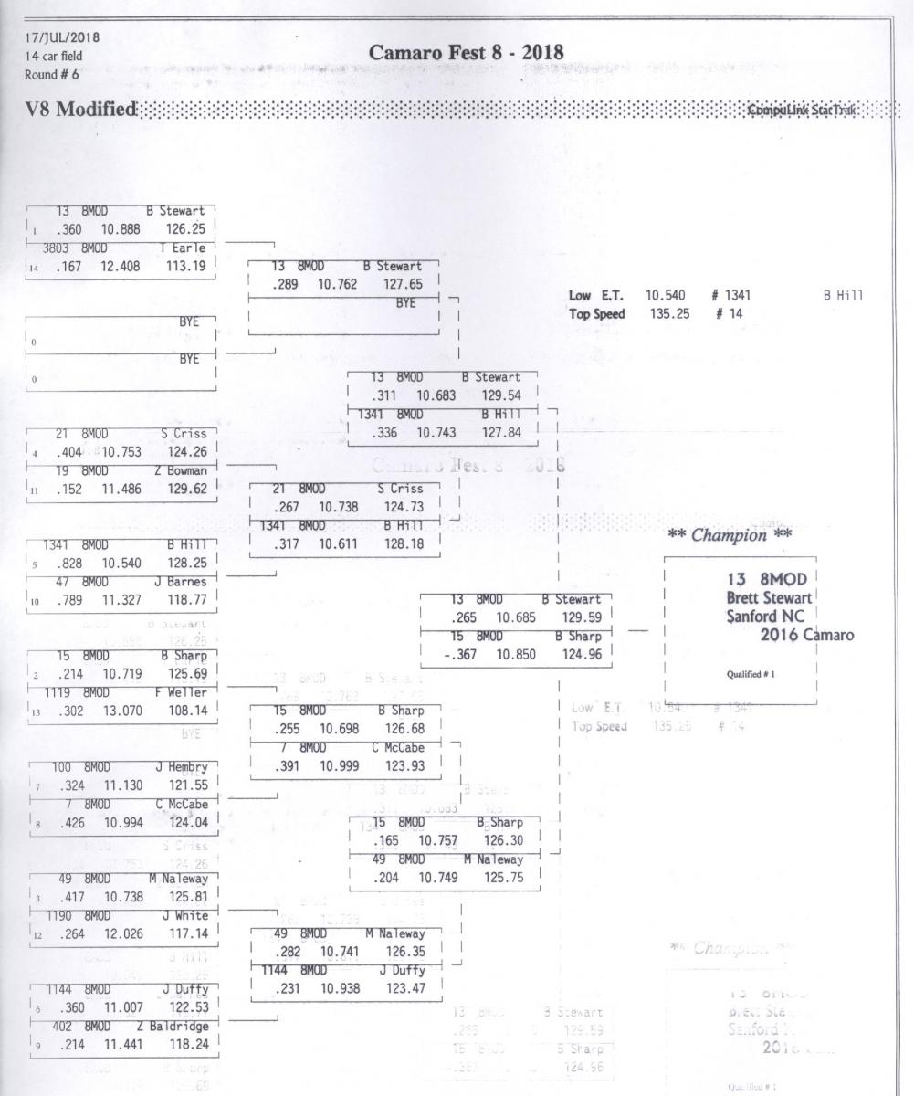 Name:  V8 Mod (SBE) Elimnations Tree.jpg
Views: 2137
Size:  116.4 KB