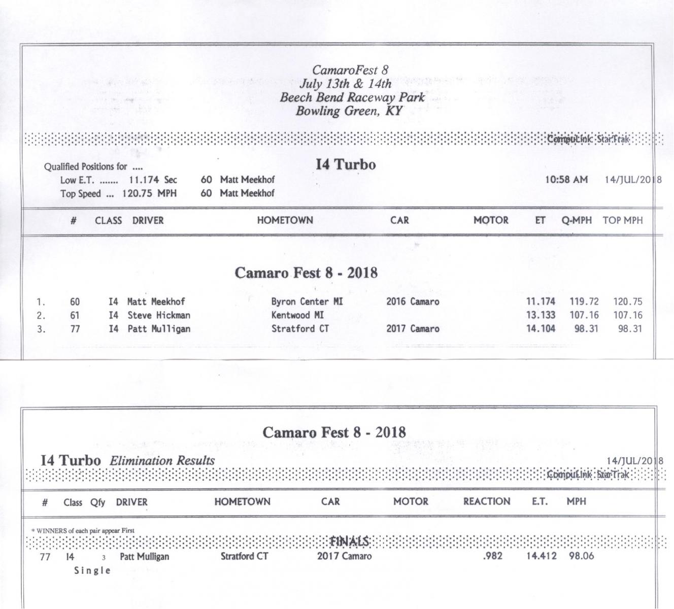 Name:  I4 Turbo Results.jpg
Views: 1529
Size:  145.7 KB