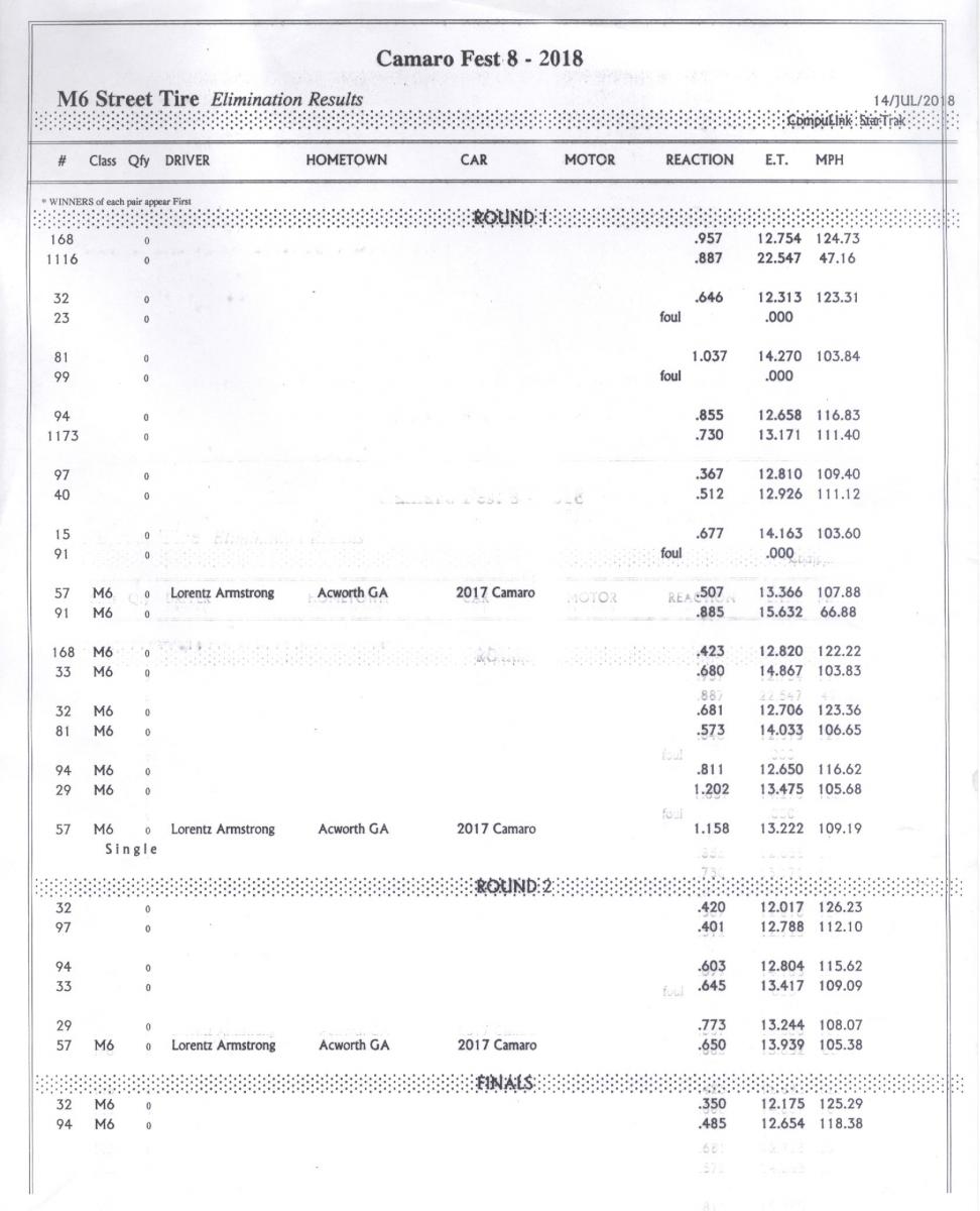 Name:  M6 Street tire results.jpg
Views: 3027
Size:  109.3 KB